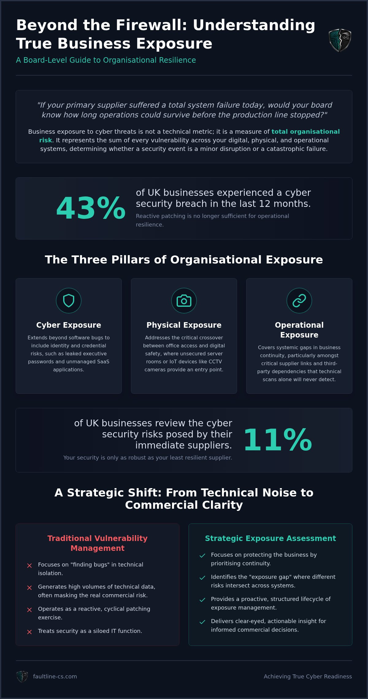 Cyber Threats: A Strategic Guide for UK Directors