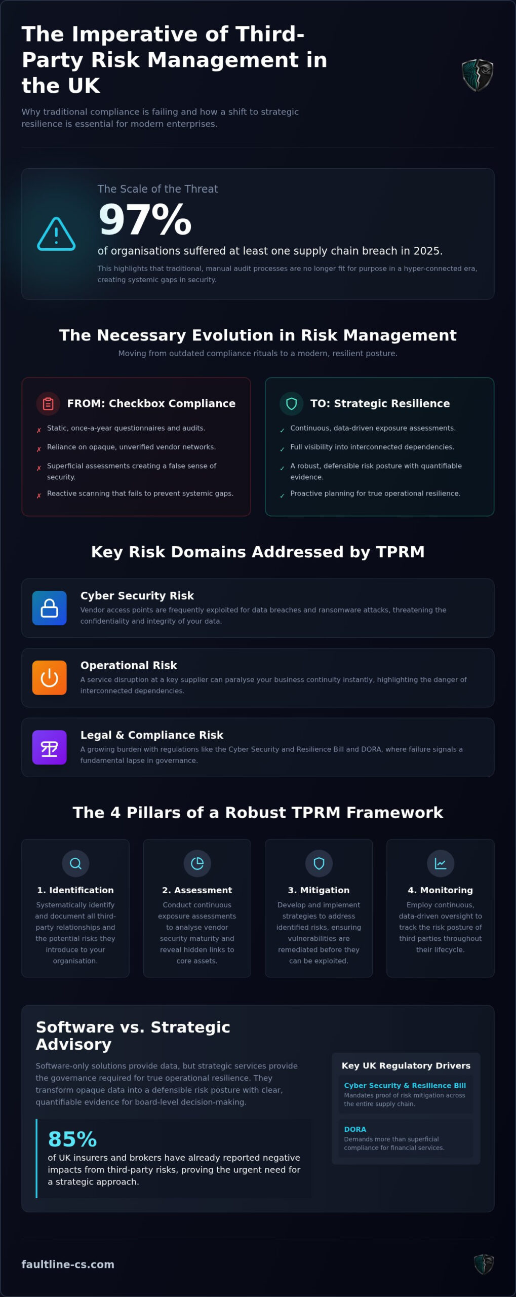 Third Party Risk Management Services UK: Securing the Modern Supply Chain