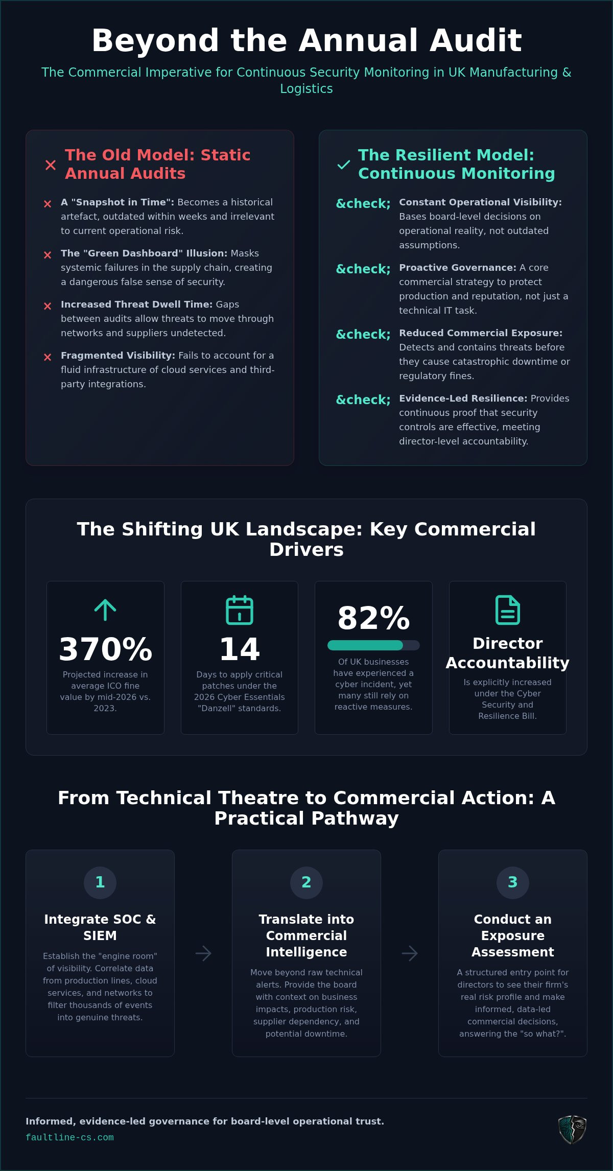 Continuous Security Monitoring UK: Guide for Directors