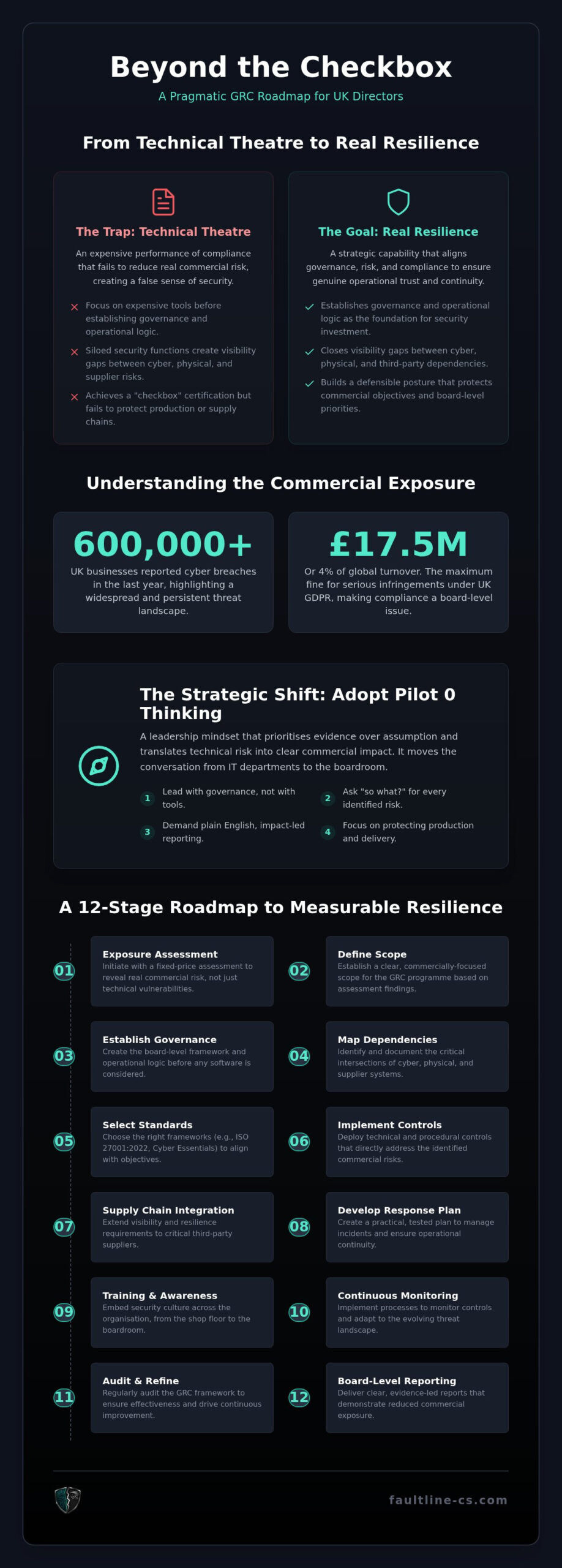 GRC Framework UK: Strategic Buying Guide for Directors