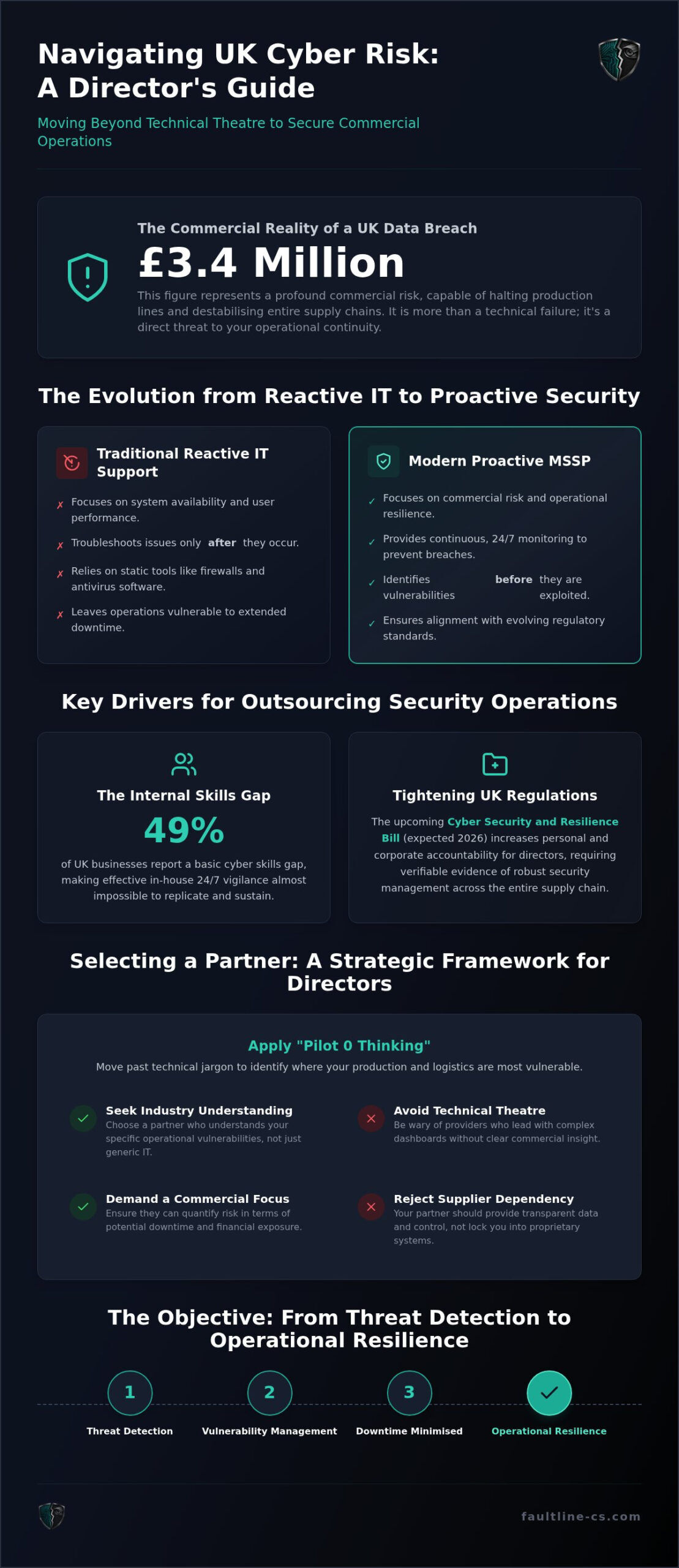 Managed Security Service Provider UK: Director's Guide
