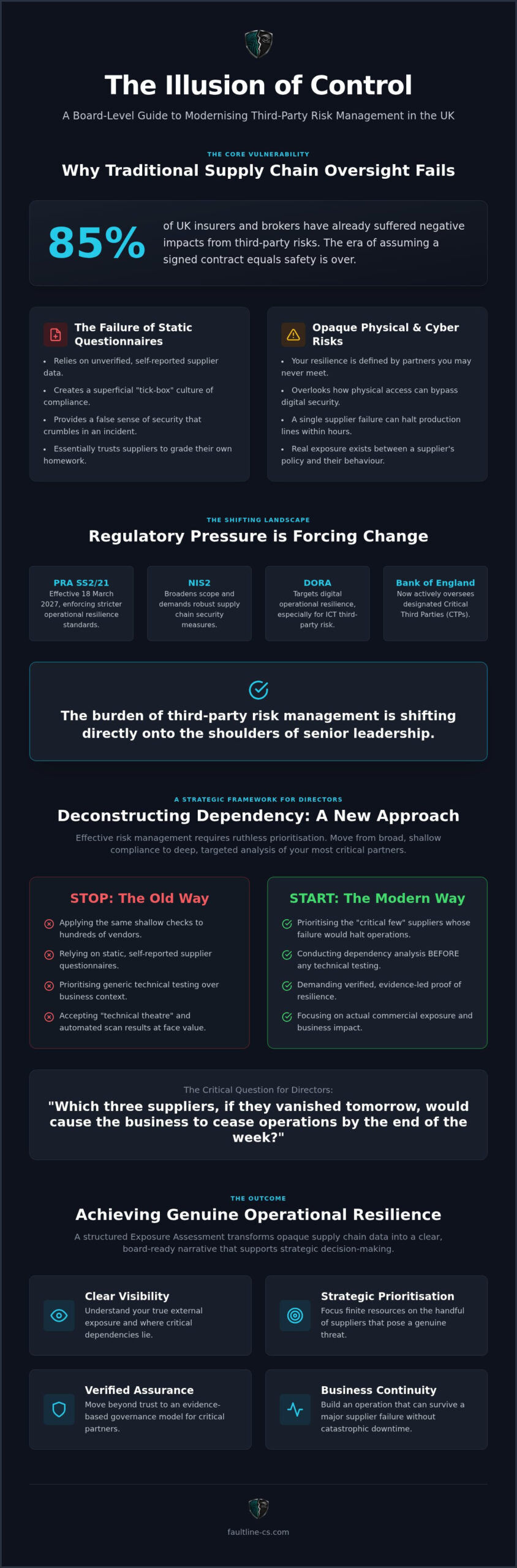 Modernising Third-Party Risk Management for UK Directors