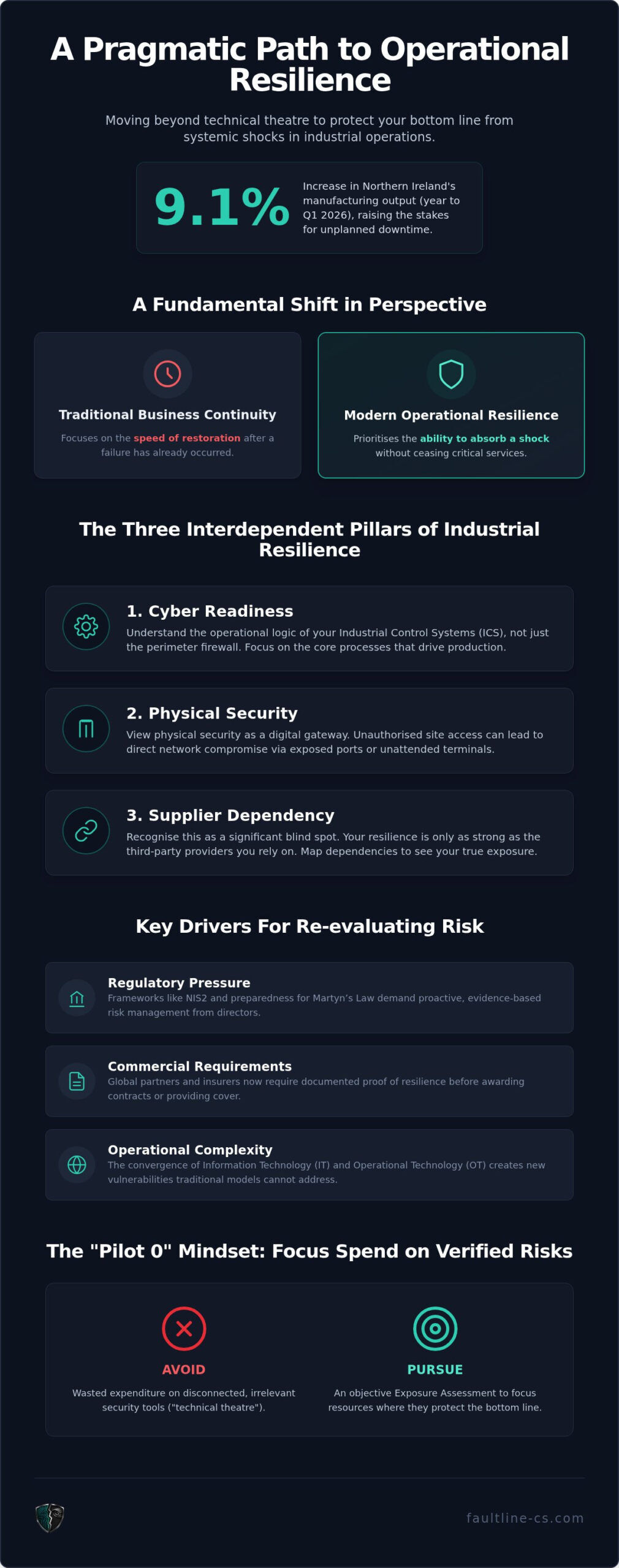 Operational Resilience in Carrickfergus: Industrial Guide