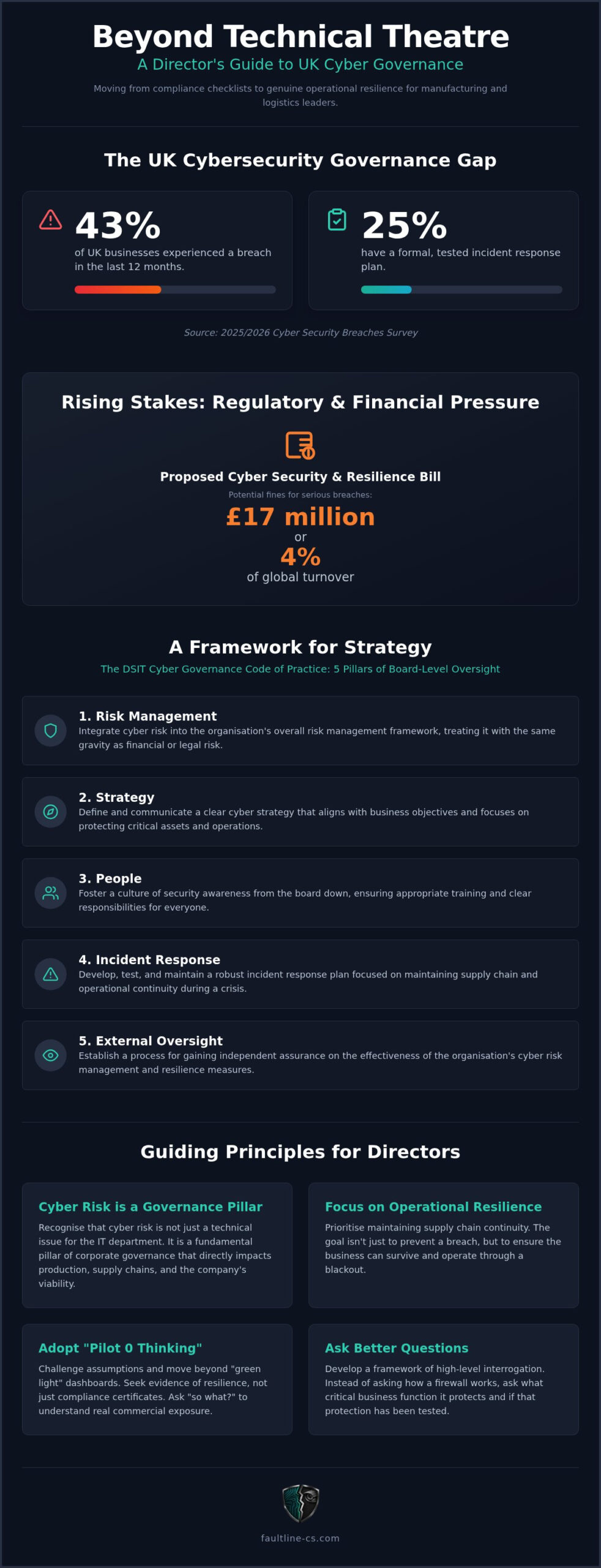 Cybersecurity for Directors in the UK: A Strategic Governance Handbook 2026