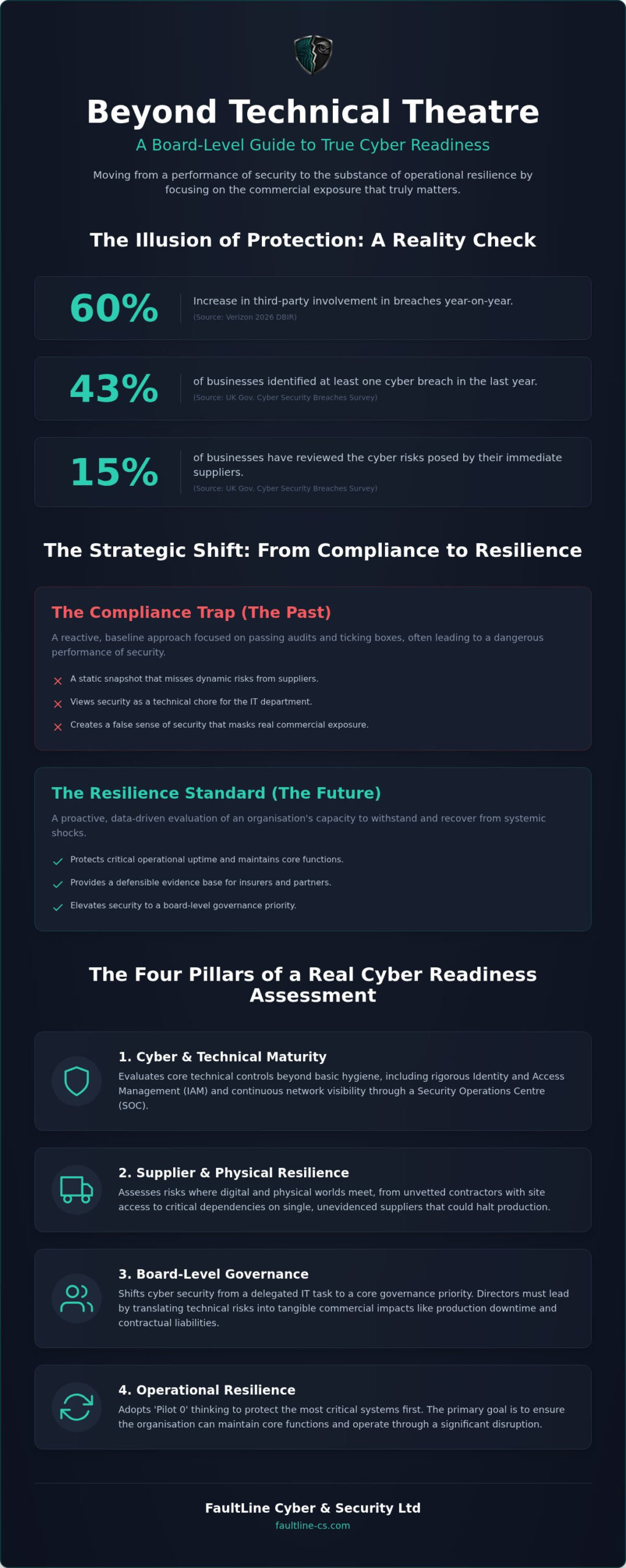Cyber Readiness Guide for UK Directors in 2026