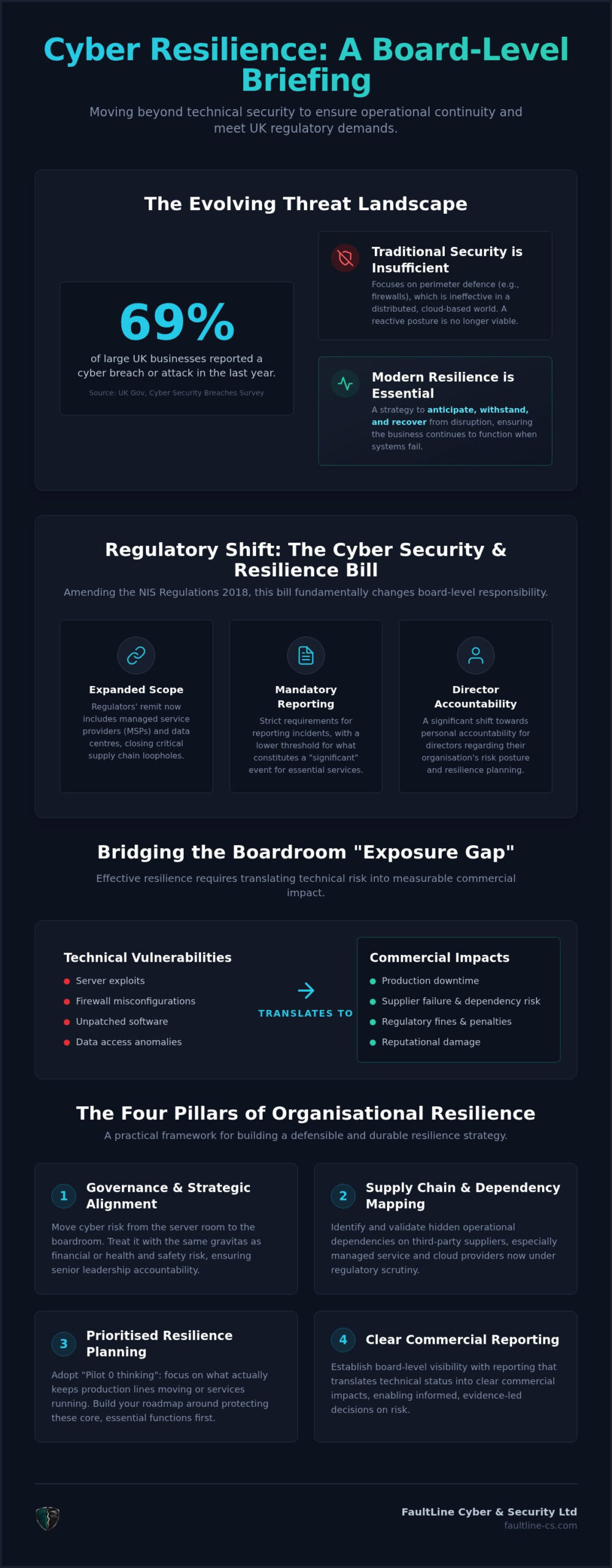 Cyber Resilience Planning UK: A Strategic Framework for Directors in 2026