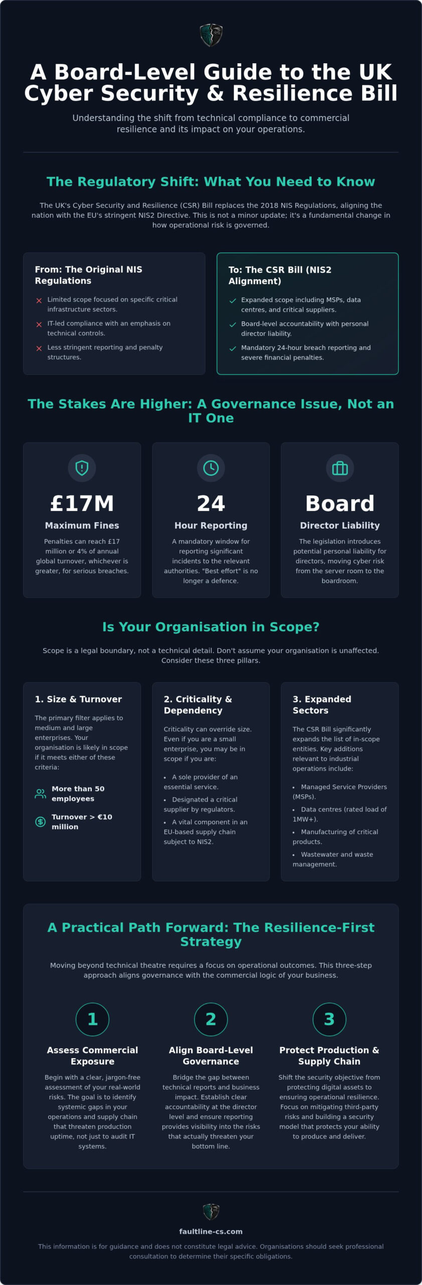 NIS2 Compliance Guide for UK Directors (2026)